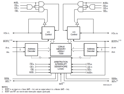 7009 - 128K x 8 Dual-Port RAM | Renesas